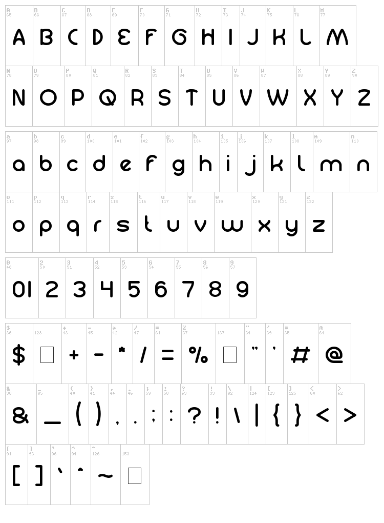 Guitar Acoustic font map